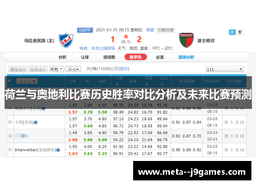 荷兰与奥地利比赛历史胜率对比分析及未来比赛预测