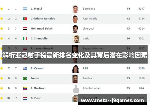 解析亚冠射手榜最新排名变化及其背后潜在影响因素