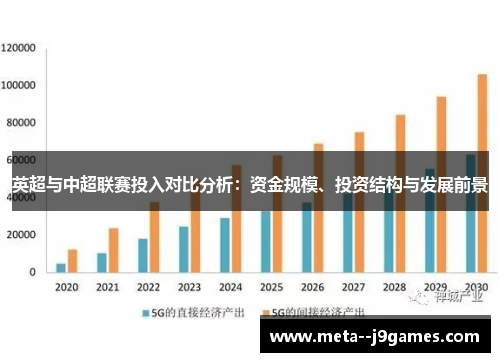 英超与中超联赛投入对比分析：资金规模、投资结构与发展前景