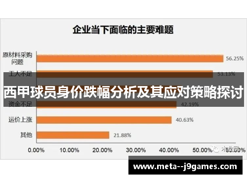 西甲球员身价跌幅分析及其应对策略探讨
